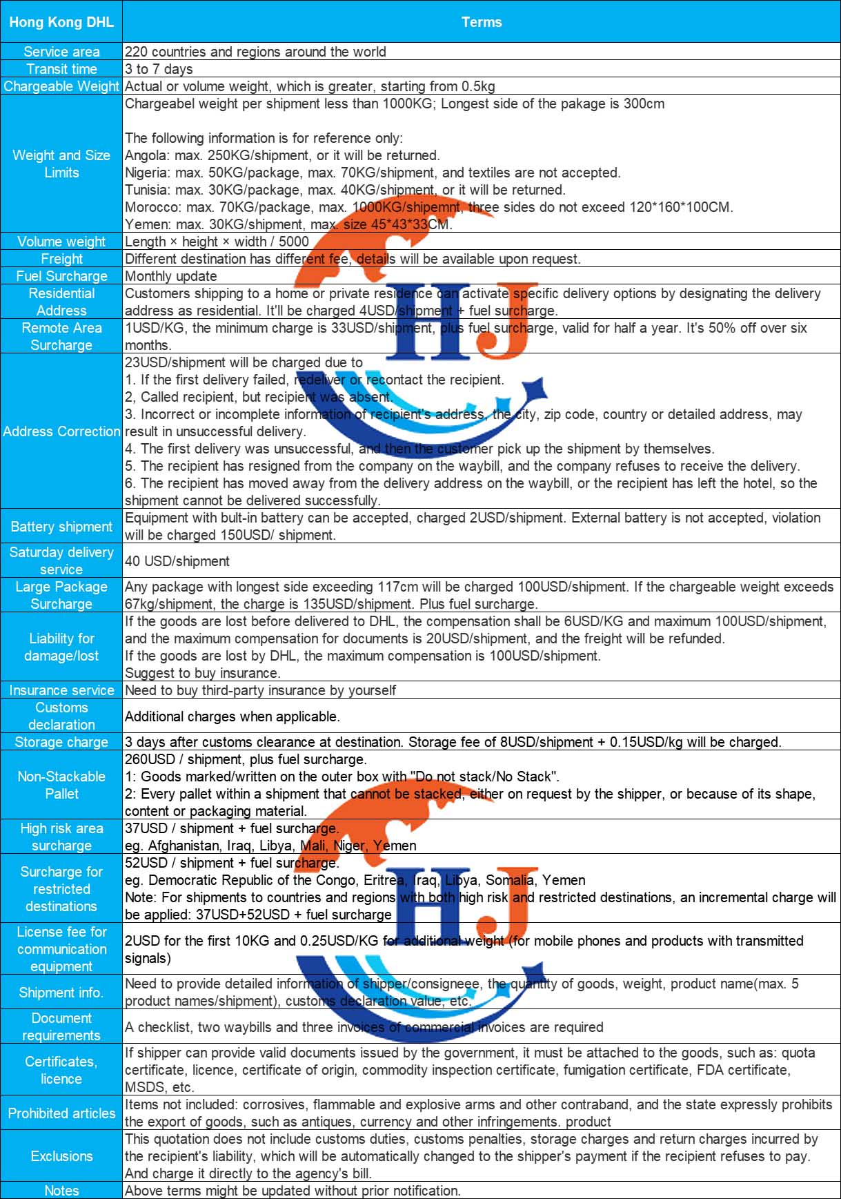 DHL terms.jpg